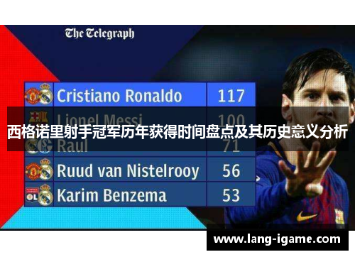 西格诺里射手冠军历年获得时间盘点及其历史意义分析