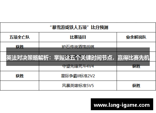 英法对决策略解析:掌握这五个关键时间节点,赢得比赛先机 英法对决策略解析:掌握这五个关键时间节点,赢得比赛先机