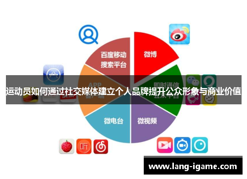 运动员如何通过社交媒体建立个人品牌提升公众形象与商业价值 运动员如何通过社交媒体建立个人品牌提升公众形象与商业价值