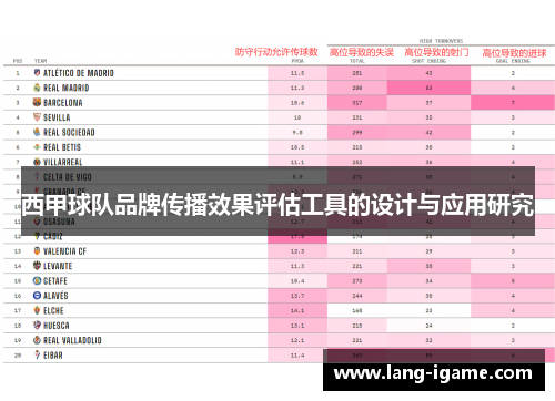 西甲球队品牌传播效果评估工具的设计与应用研究 西甲球队品牌传播效果评估工具的设计与应用研究