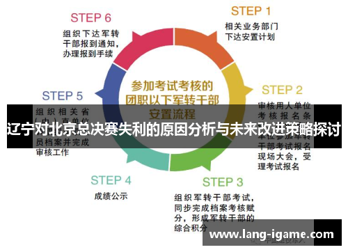 辽宁对北京总决赛失利的原因分析与未来改进策略探讨