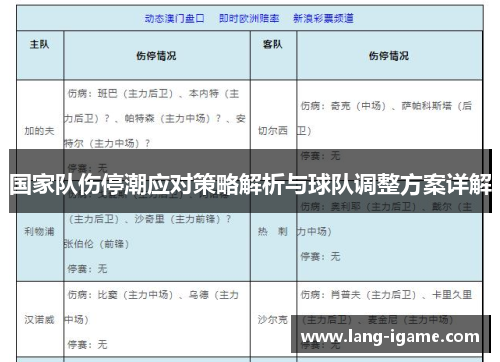 国家队伤停潮应对策略解析与球队调整方案详解