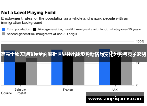 聚焦十项关键指标全面解析世界杯出线形势新格局变化趋势与竞争态势 聚焦十项关键指标全面解析世界杯出线形势新格局变化趋势与竞争态势