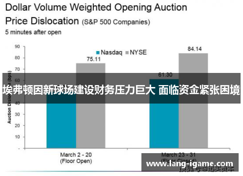 埃弗顿因新球场建设财务压力巨大 面临资金紧张困境 埃弗顿因新球场建设财务压力巨大 面临资金紧张困境